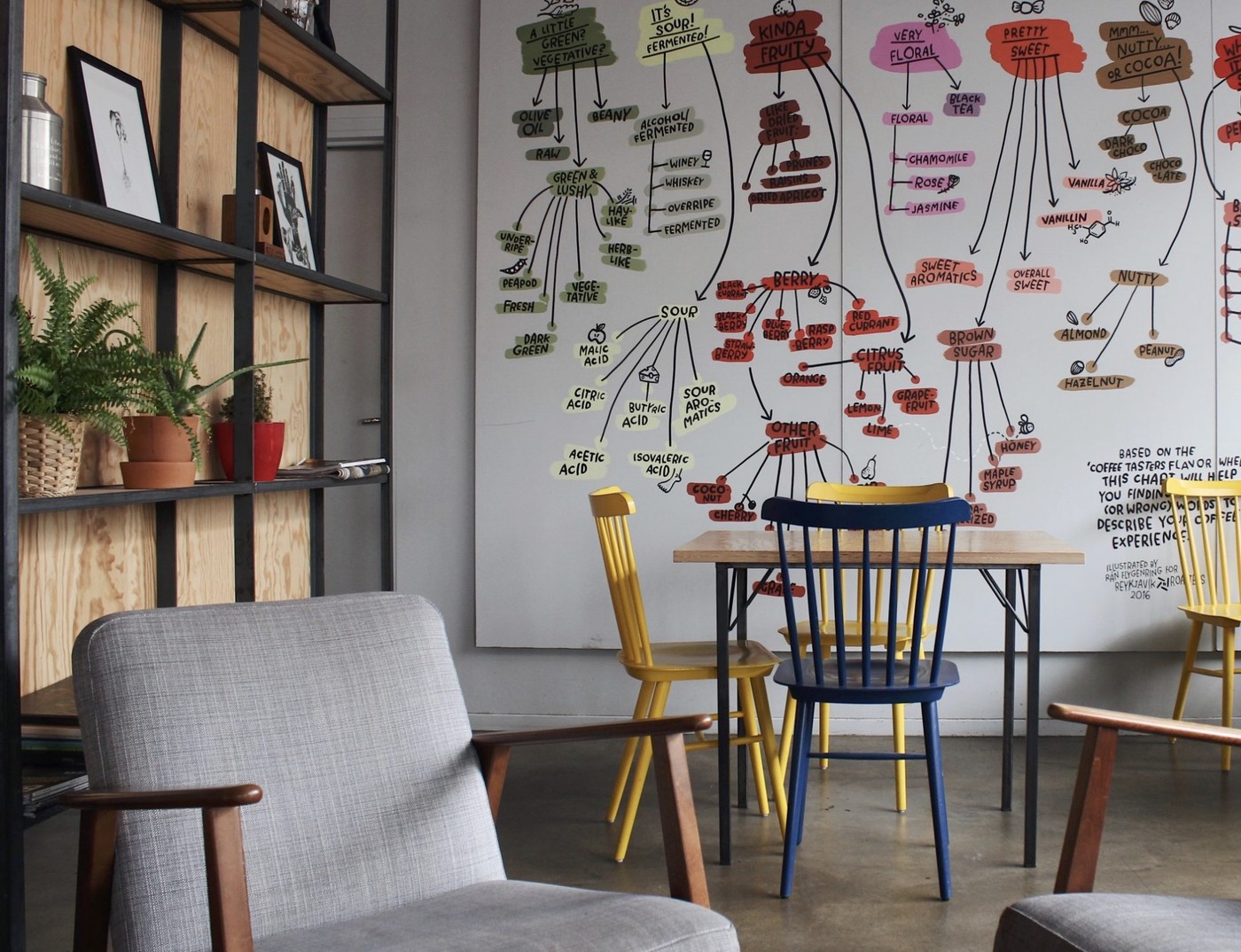 A seating area at Reykjavik Roasters with mismatched vintage chairs beside a wall painted with a coffee flavor wheel